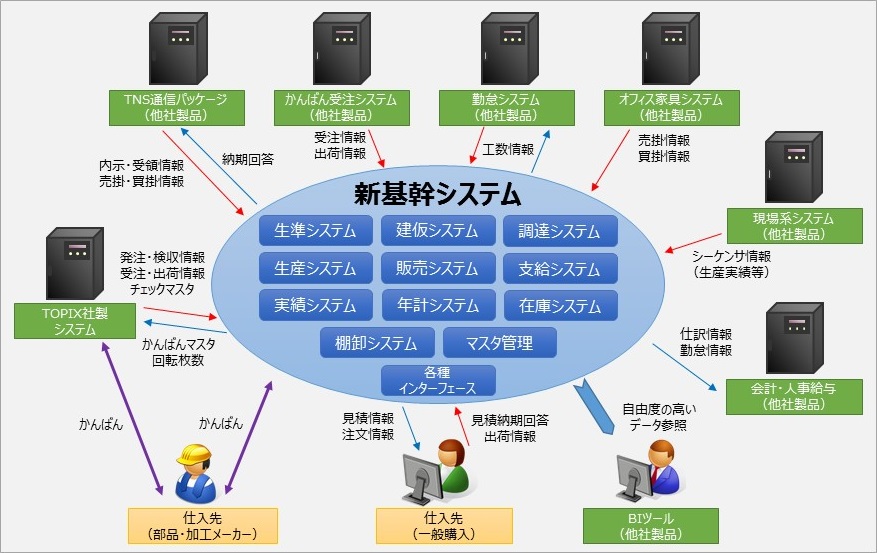 システム概要