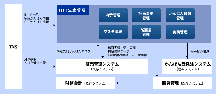 システム概要