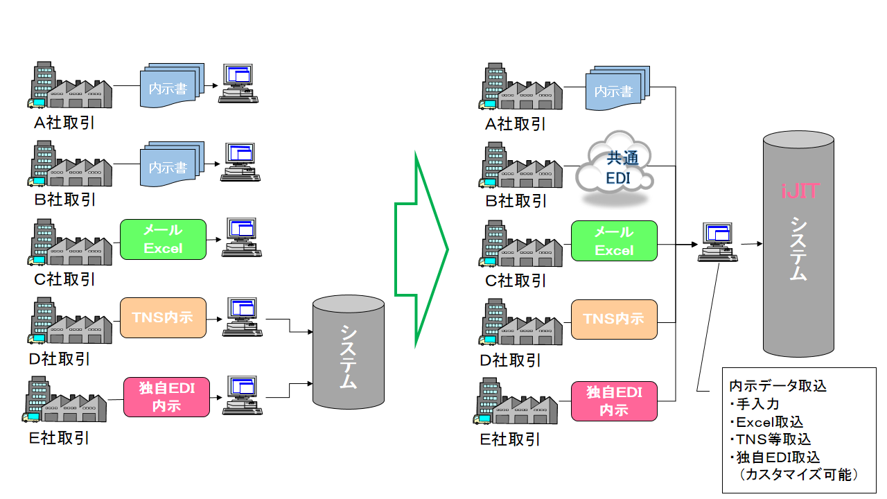 システム構成図