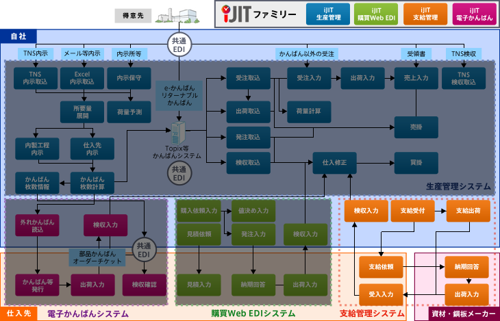 システム構成図