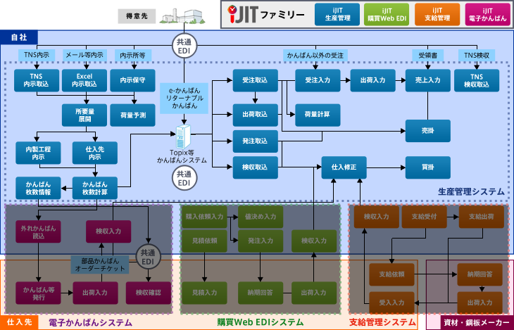 システム構成図