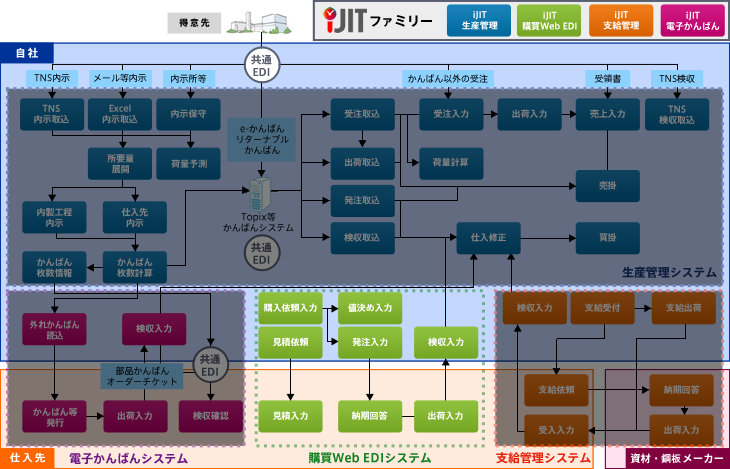 システム構成図