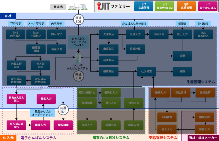 システム構成図