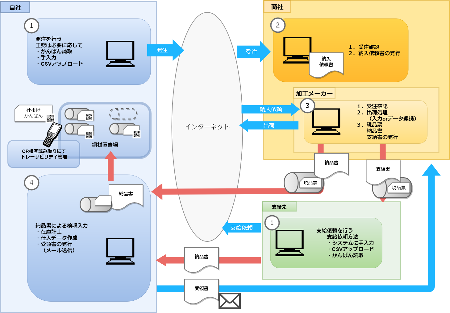 システム構成図