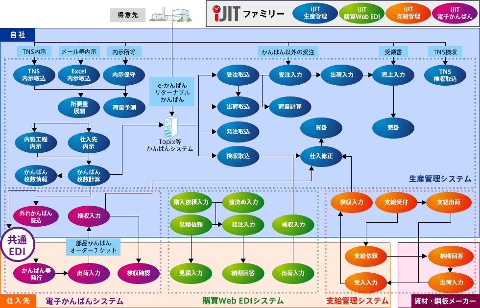 システム構成図